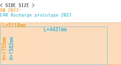 #XM 2023- + C40 Recharge prototype 2021